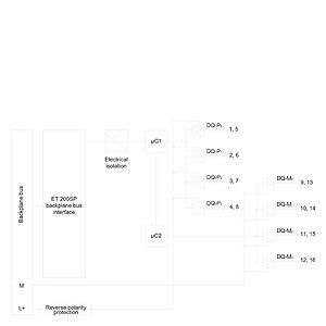 PLC 6ES7136-6DB00-0CA0 F-DQ HF 4x24VDC/2A Módulo electrónico para la automatización industrial