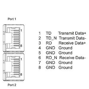 6ES7193-6AR00-0AA0 ET 200SP Adaptador de bus RJ45 Adaptador de bus anfitrión para integración sin fisuras