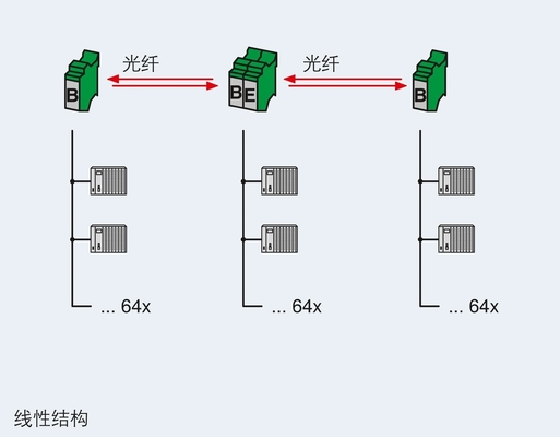 2708083 PSI-MOS-DNET CAN/FO 850/BM Phoenix Contacto FO Convertidor para su beneficio