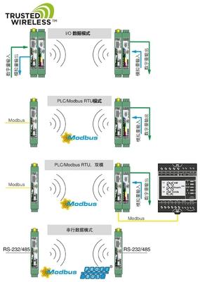 RAD-2400-IFS módulo de comunicación inalámbrico de contacto Phoenix con nivel de protección IP20