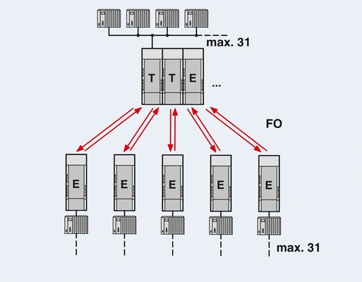 2708261 PSI-MOS-PROFIB/FO 850 T Convertidor FO de contacto con Fénix para aplicaciones industriales