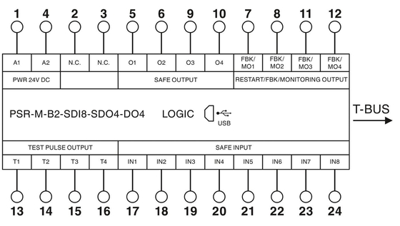 Modulo de seguridad PSR-M-B2-SDI8-SDO4-DO4-SC de protección para el apagado de seguridad de carga de contacto
