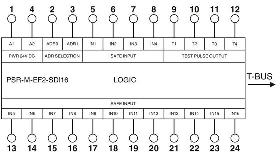 Módulo de extensión PSR-M-EF2-SDI16-PI Optimiza el relé de voltaje con teoría de optimización