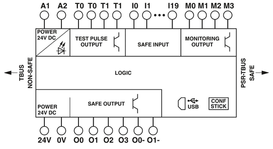 Módulo de seguridad de contacto con Phoenix PSR-SPP-24DC/TS/M 67.5*112*114.5mm relé de acoplamiento