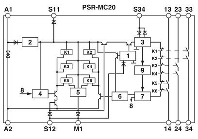 PSR-MC20-3NO-1DO-24DC-SP Relay de seguridad 12.5*116.6*114.5mm Tamaño para el cierre de seguridad