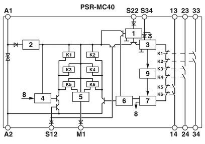 Figura de protección del relé de seguridad de contacto Phoenix PSR-MC40-3NO-1DO-24DC-SC para la parada de emergencia