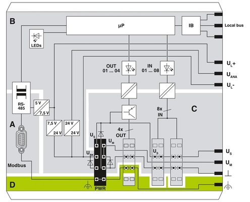 Conector de bus de contacto Phoenix IL MOD BK DI8 DO4-PAC Adecuado para las necesidades del cliente
