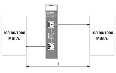 2313915 Contacto Phoenix Automatización industrial piezas de repuesto Modem FL aislador 1000-RJ/RJ 22.5*99*92mm
