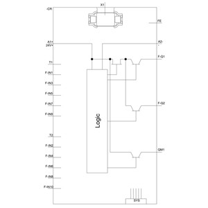 Compacto 3SK2 3SK2112-1AA10 SIRIUS Relay de seguridad Unidad básica de 22.5 mm Terminal de tornillo de ancho