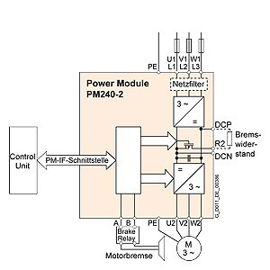 G120 FSB IP20 Inversor Conversor de frecuencia 6SL3210-1PE16-1UL1 para la comunicación con Modubus
