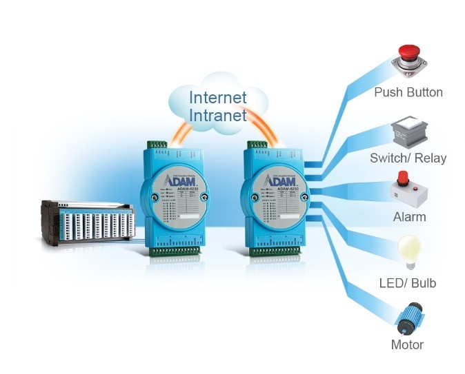 Interfaz de red Profibus IO Modulo de entrada analógica ADAM-4017-E para necesidades industriales